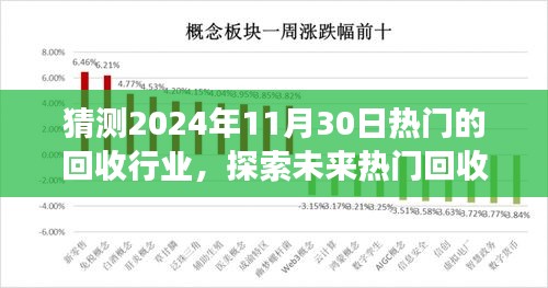 探索未来热门回收行业之旅，预测2024年回收热潮与自然的和谐共舞寻找内心宁静的旅程