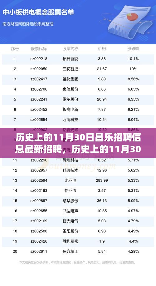 历史上的11月30日昌乐招聘信息全攻略，最新岗位获取与求职指南（初学者/进阶用户适用）