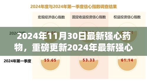 引领心脏健康新纪元，最新强心药物重磅更新，2024年心脏护理新选择