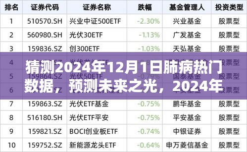 建议，，预测未来之光，展望2024年肺病领域的崭新数据与希望之舞