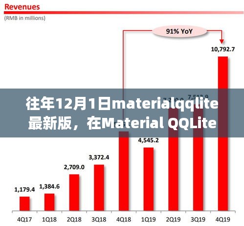 Material QQLite最新版下的温馨日常故事