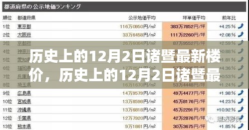 历史上的12月2日诸暨最新楼价深度解析，特性、用户体验与竞品对比报告发布