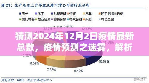 2024年疫情最新总数预测，迷雾中的观点冲突与解析