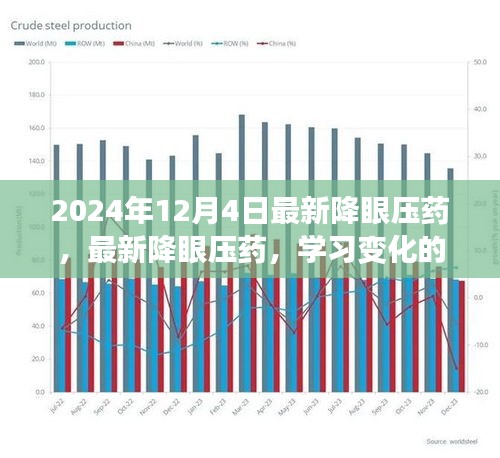 最新降眼压药，学习变化的力量，自信与成就感的源泉，引领未来的医药创新