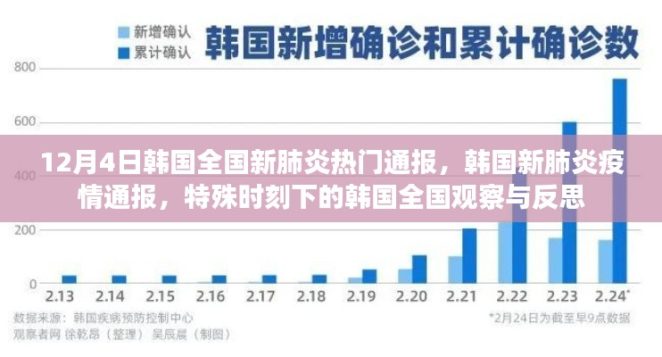 韩国新肺炎疫情通报，全国观察与反思的特殊时刻