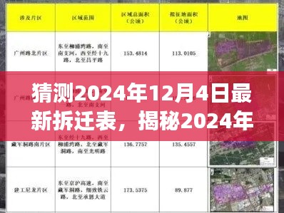 揭秘2024年12月4日最新拆迁表，重点区域曝光，你家是否上榜？