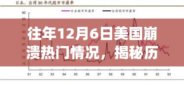 揭秘历年12月6日美国崩溃现象的背后真相与深度解析故事回顾