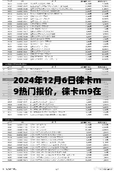 2024年12月6日徕卡M9热门报价深度解析，不同观点与个人立场探讨