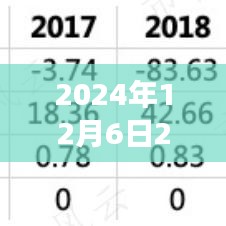 2024年12月6日2018台风最新消息，台风来袭，逆风翱翔，学习变化带来的自信与成就感之旅