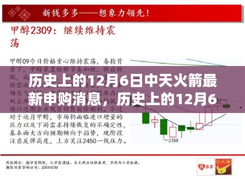 历史上的12月6日中天火箭最新申购动态，再度启航，一网打尽消息汇总