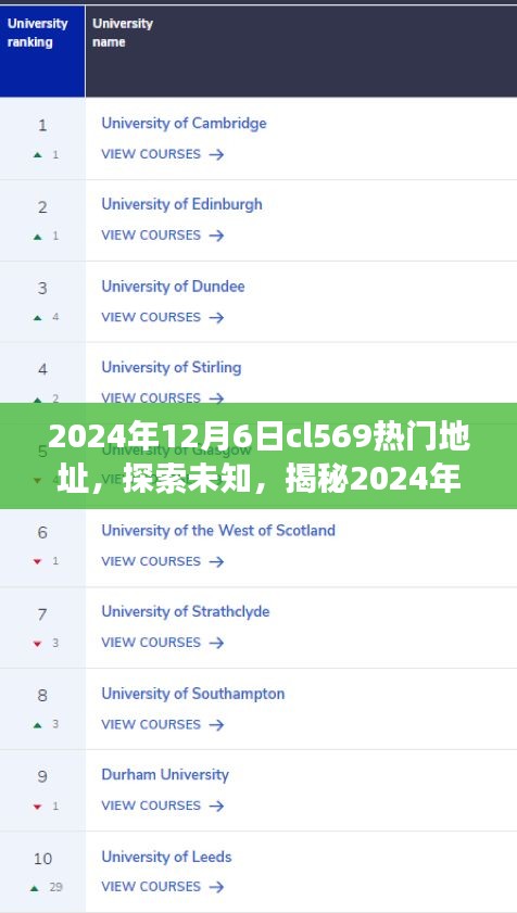 揭秘，2024年12月6日cl569热门地址背后的故事与探索之旅