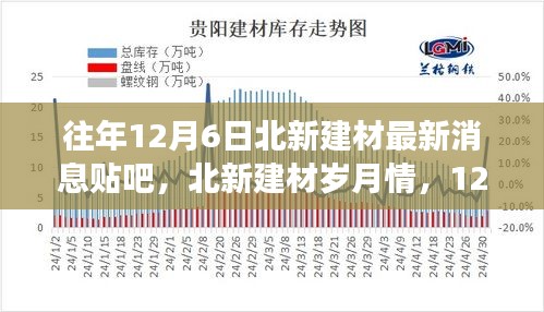 北新建材12月6日最新动态，岁月情长，温馨建材之旅与友情的碰撞