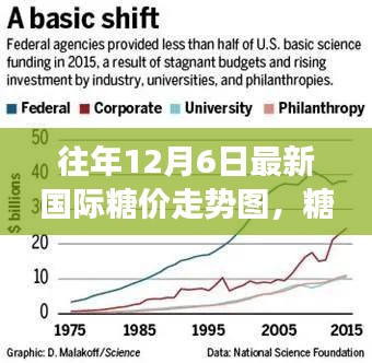 揭秘糖价背后的故事，国际糖价走势图与追寻自然美景的甜蜜之旅纪实