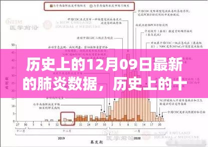 历史上的十二月九日肺炎数据深度解析与最新态势报告