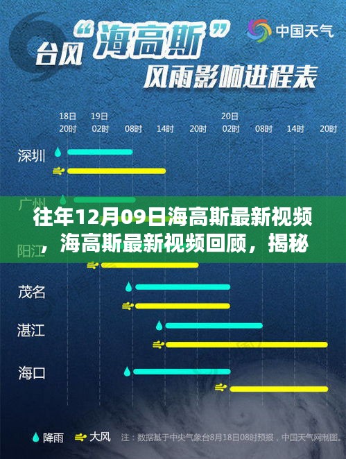 揭秘往年科技巨浪，海高斯最新视频回顾与前瞻（往年12月09日）