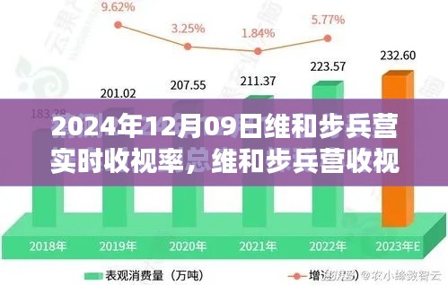 维和步兵营收视率报告，聚焦实时数据洞察