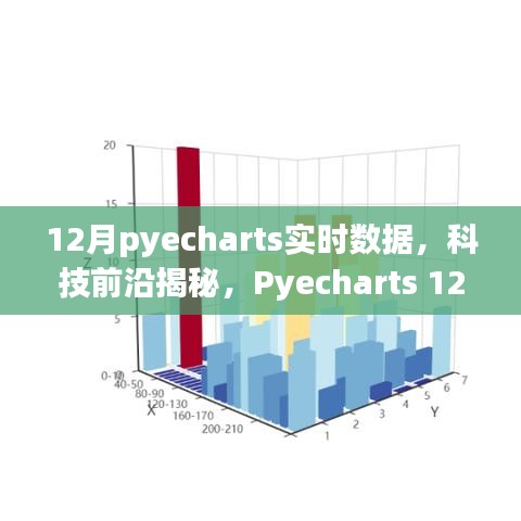 Pyecharts 12月全新升级，实时数据可视化揭秘科技前沿，引领未来生活新篇章