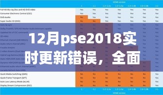 全面解析，12月PSE2018实时更新错误及特性体验、竞品对比和用户群体分析