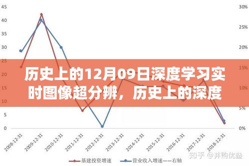 回望光辉岁月，历史上的深度学习与图像超分辨在十二月九日的发展