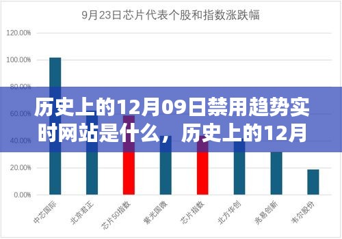 历史上的12月09日，被禁实时网站趋势及其深远影响的探索