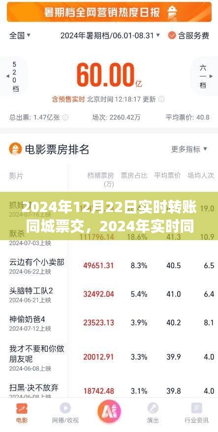 2024年实时同城转账交易新篇章，高效便捷引领未来金融趋势