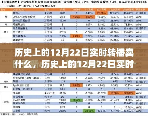 历史上的12月22日实时转播销售深度解析与产品评测