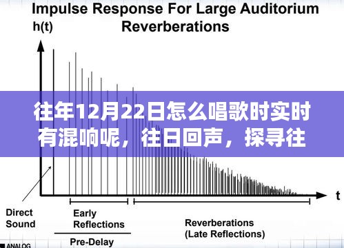 探寻往年12月22日歌唱混响的秘密与影响，实时回声探寻之旅