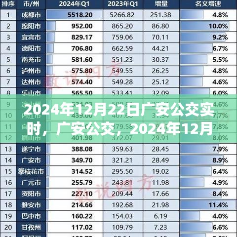 广安公交实时印记，2024年12月22日当日交通动态