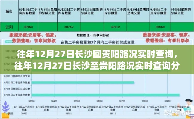 长沙至贵阳路况实时查询分析，哪种观点更合理？往年12月27日路况回顾与观点对比。