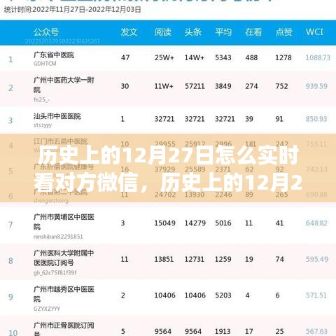 历史上的12月27日，微信时代的实时交流探索与实时看对方微信的探索历程