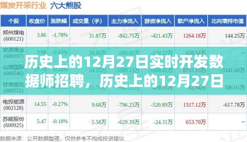 历史上的12月27日，实时开发数据师招聘之旅启动！