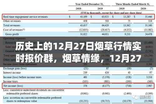 烟草情缘，12月27日行情与友情故事的交汇点