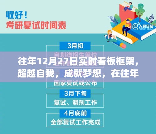 往年12月27日实时看板框架，超越自我，点亮自信之光，成就梦想之路