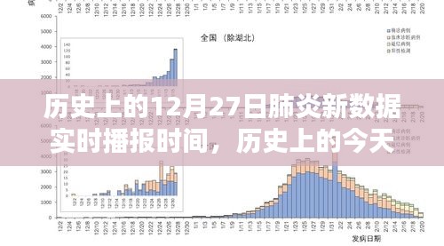 历史上的肺炎疫情播报，揭秘十二月二十七日新数据实时播报背后的故事