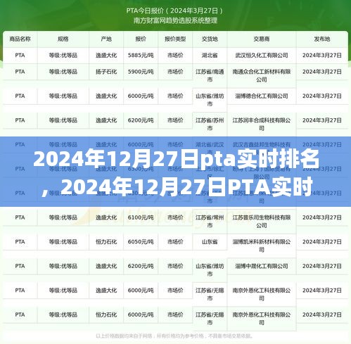 2024年12月27日PTA实时排名深度分析与洞察