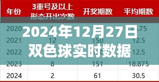 揭秘未来彩票新纪元，双色球智能分析系统引领科技投注新篇章，实时数据统计冷热预测未来走势（2024年12月27日）