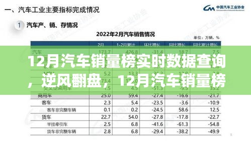 12月汽车销量榜见证英雄诞生，实时数据查询揭示逆风翻盘的力量