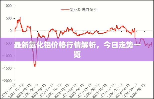 最新氧化铝价格行情解析，今日走势一览