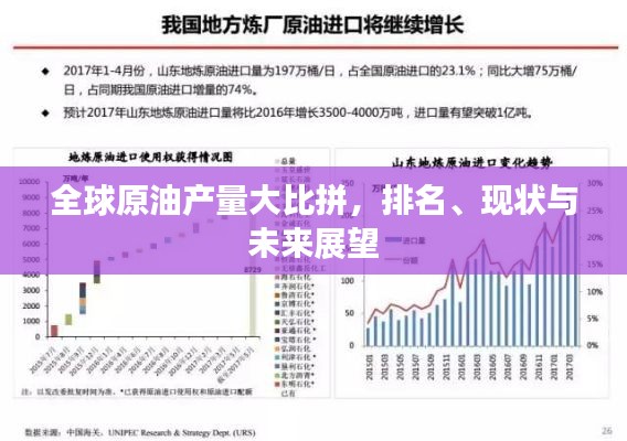 全球原油产量大比拼，排名、现状与未来展望