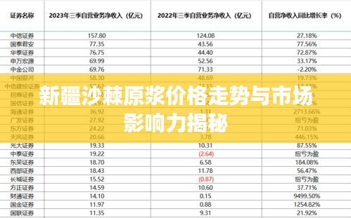 新疆沙棘原浆价格走势与市场影响力揭秘