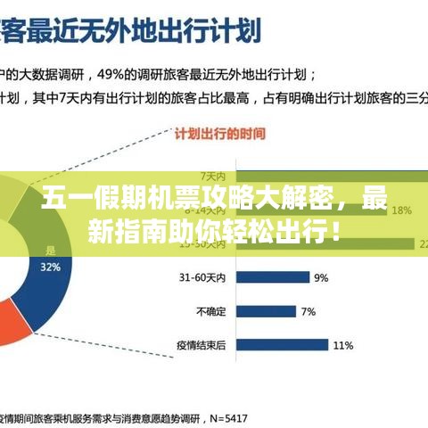 五一假期机票攻略大解密，最新指南助你轻松出行！