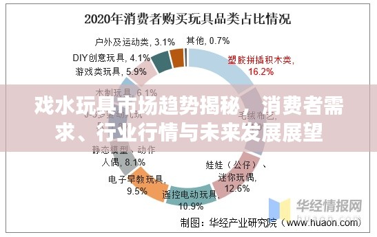 戏水玩具市场趋势揭秘，消费者需求、行业行情与未来发展展望