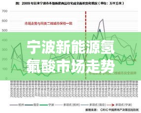 宁波新能源氢氟酸市场走势深度解读