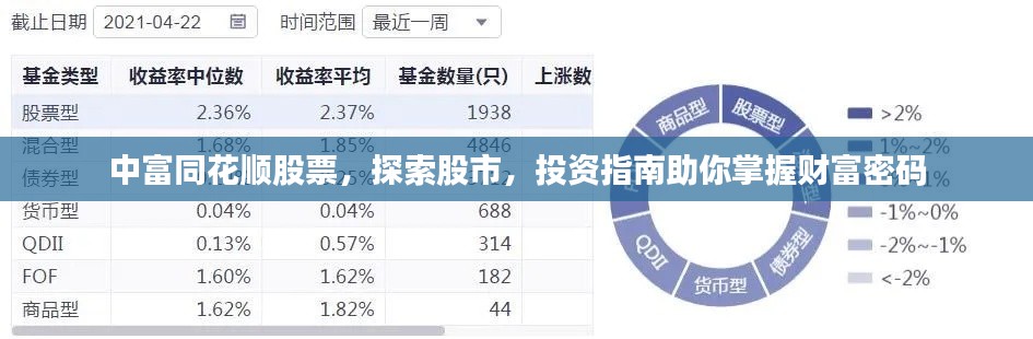 中富同花顺股票，探索股市，投资指南助你掌握财富密码