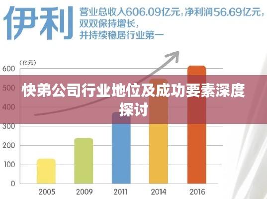 快弟公司行业地位及成功要素深度探讨