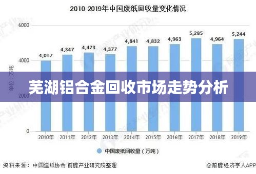 芜湖铝合金回收市场走势分析