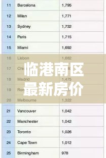 临港南区最新房价动态，市场走势分析，购房指南全解析