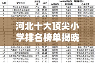 河北十大顶尖小学排名榜单揭晓