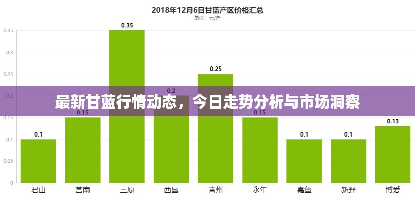 最新甘蓝行情动态，今日走势分析与市场洞察