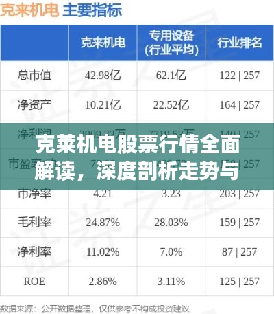 克莱机电股票行情全面解读，深度剖析走势与机遇